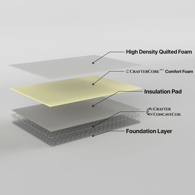 Retreat Double Mattress Inner Spring