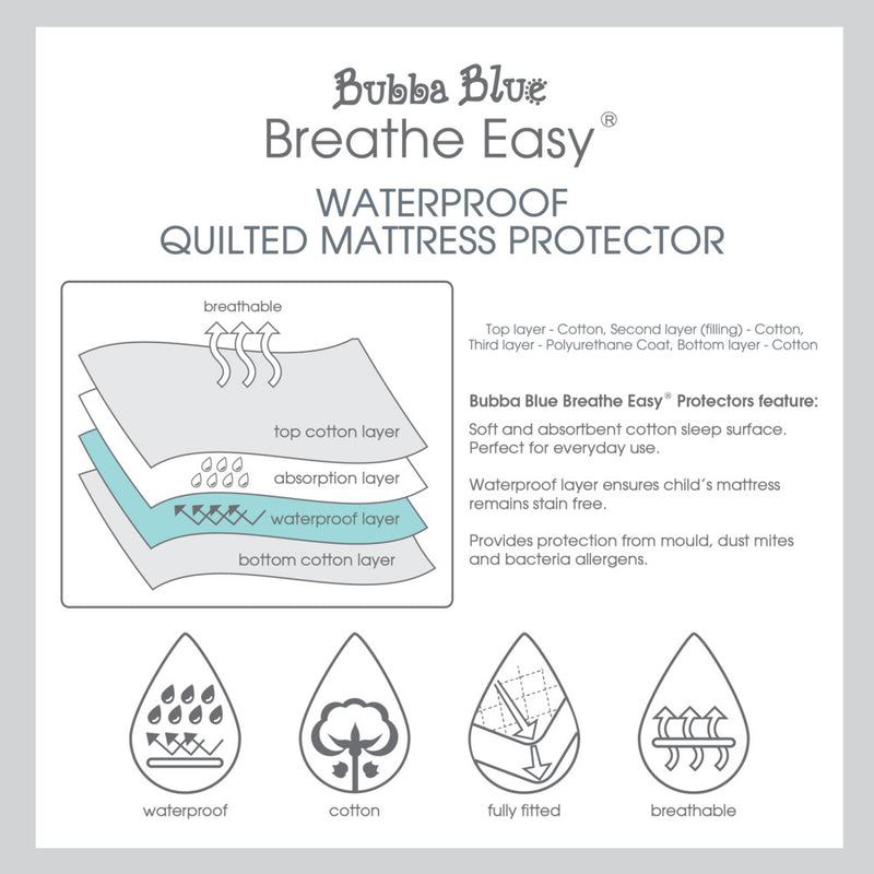 Bubba Blue Bassinet Quilted Mattress Protector 96718